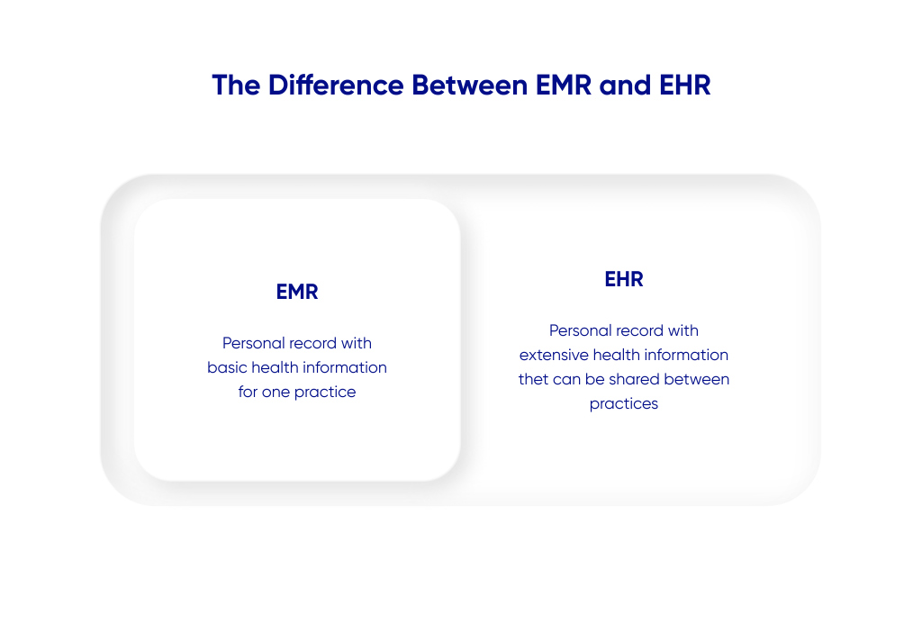 EHR and EMR difference